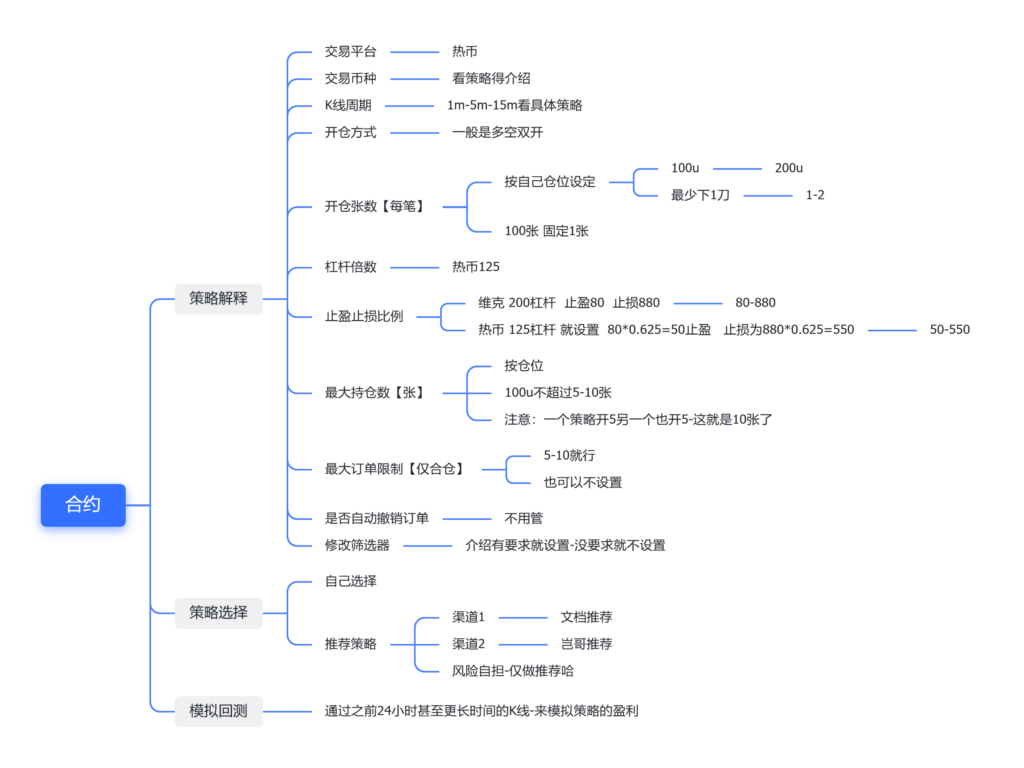 图片[3]-知行量化对接文档，包含全教程+策略-苦力岂-创业笔记