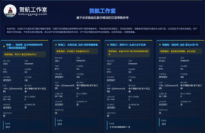 知行量化对接文档，包含全教程+策略[Deepcoin]-苦力岂-创业笔记